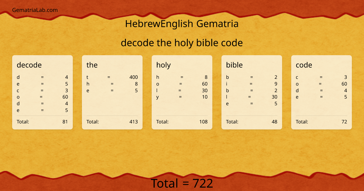 decode the holy bible code in hebrewEnglish Gematria
